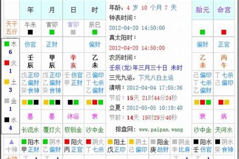 易經出生年月日|生辰八字算命、五行喜用神查询（免费测算）